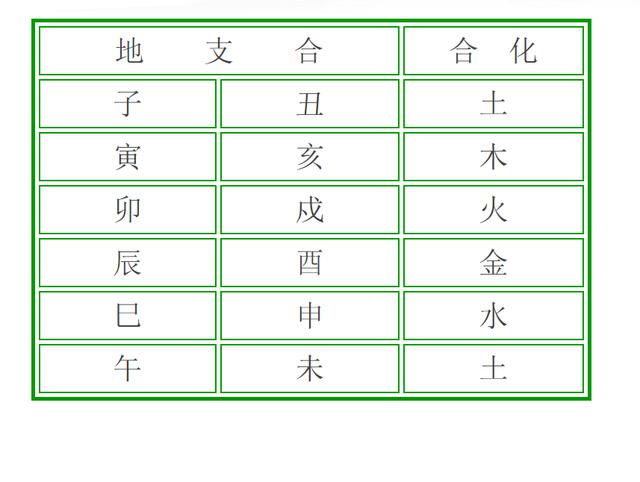 如何判断两人八字合不合