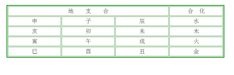 如何判断两人八字合不合