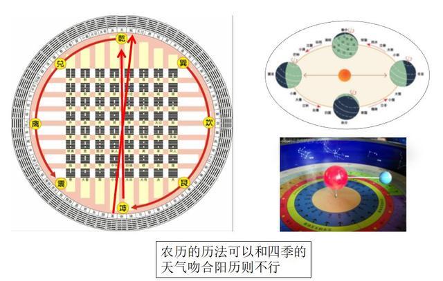 如何用周易方圆图算命