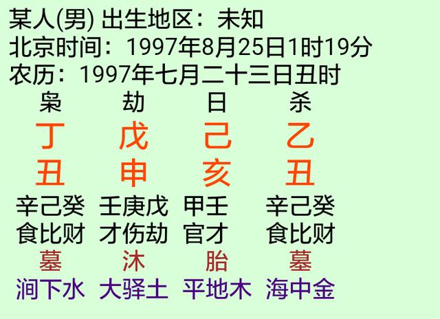 八字中天乙贵人如何查