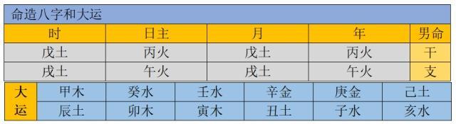 如何看八字格局吉凶