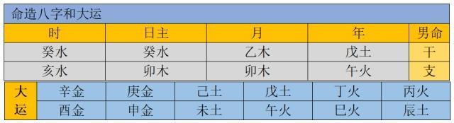 如何看八字格局吉凶