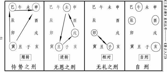 如何看八字格局吉凶