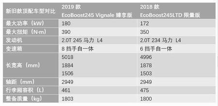 金牛福特金牛座