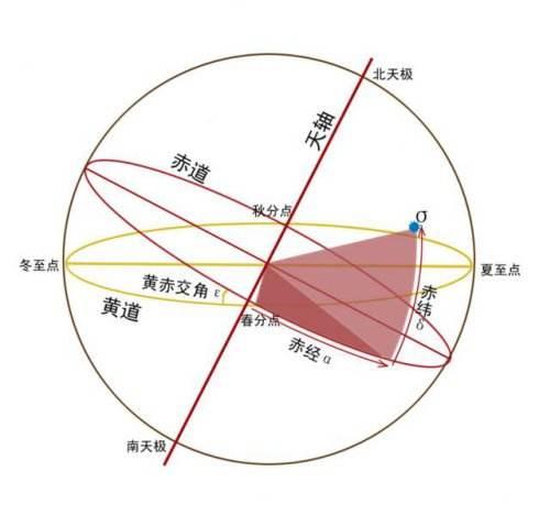 天平座和天