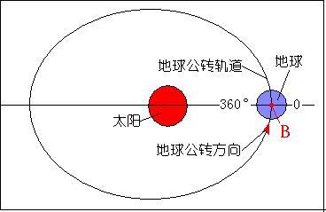 天平座和天