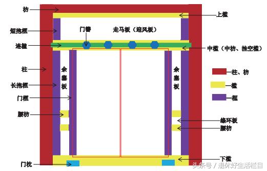 古代建筑大门內八字如何设计