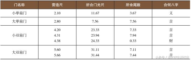 古代建筑大门內八字如何设计