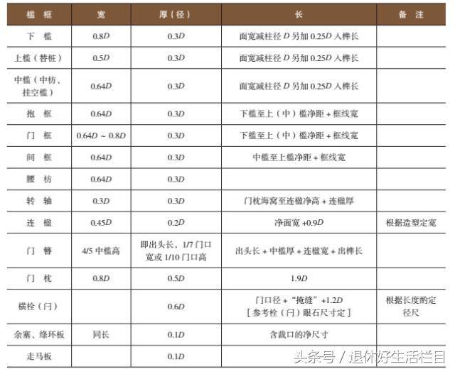 古代建筑大门內八字如何设计