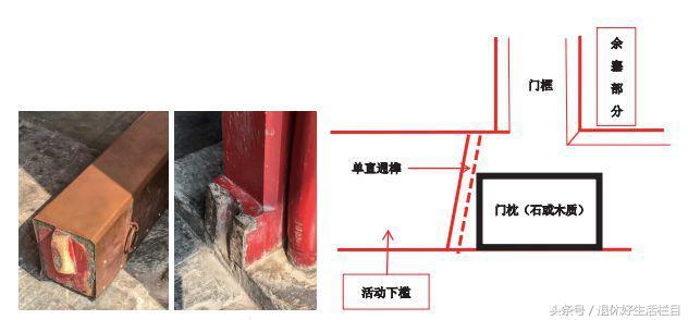 古代建筑大门內八字如何设计