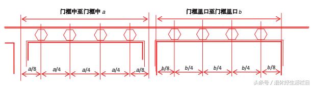 古代建筑大门內八字如何设计