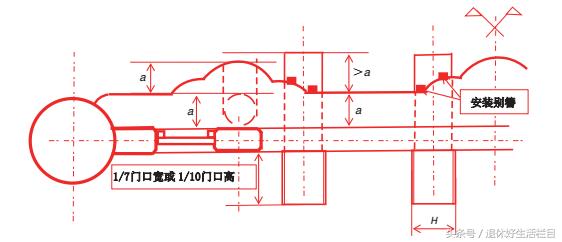 古代建筑大门內八字如何设计