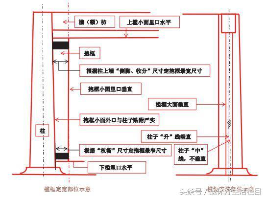 古代建筑大门內八字如何设计