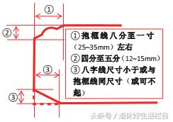 古代建筑大门內八字如何设计