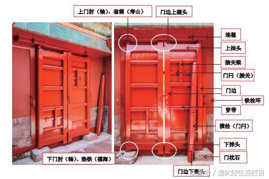 古代建筑大门內八字如何设计