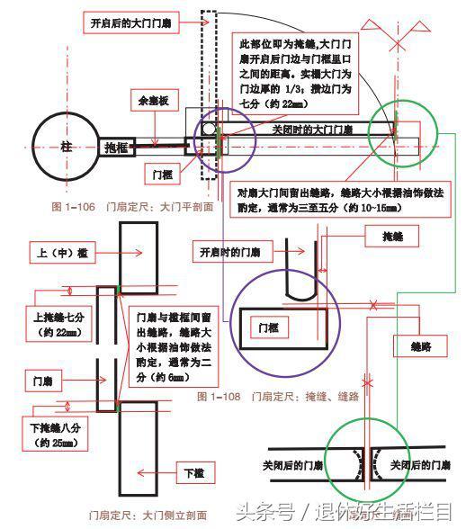 古代建筑大门內八字如何设计