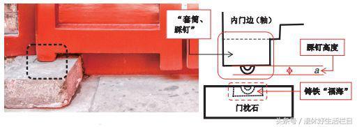 古代建筑大门內八字如何设计