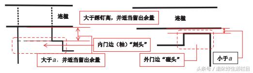 古代建筑大门內八字如何设计