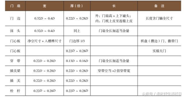 古代建筑大门內八字如何设计