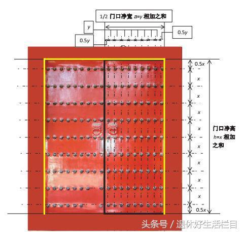 古代建筑大门內八字如何设计