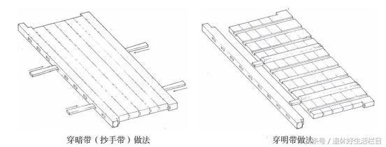 古代建筑大门內八字如何设计