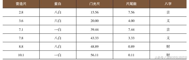 古代建筑大门內八字如何设计