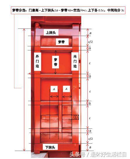 古代建筑大门內八字如何设计