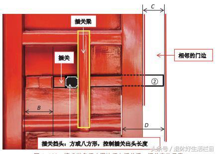 古代建筑大门內八字如何设计