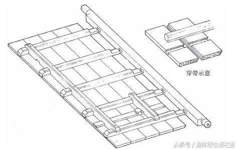 古代建筑大门內八字如何设计