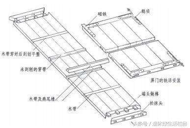 古代建筑大门內八字如何设计