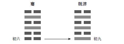 易经如何解释新型肺炎