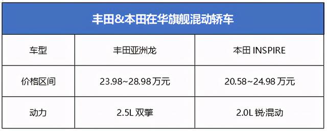 福特金牛座混合动力