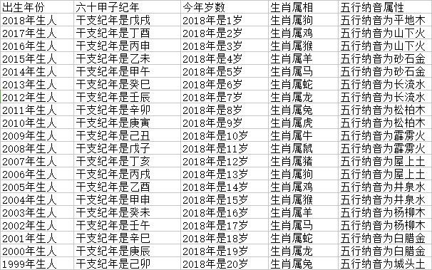 鼠人桑拓木2022年运势如何