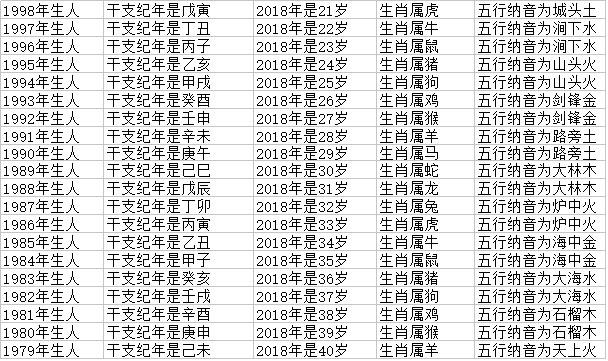 鼠人桑拓木2022年运势如何