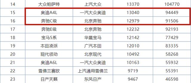 福特金牛座7月销量