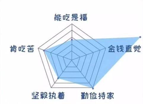 白羊座的战斗力