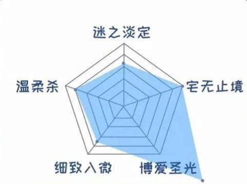 白羊座的战斗力