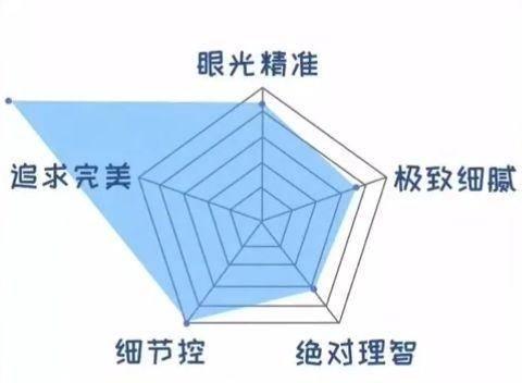 白羊座的战斗力