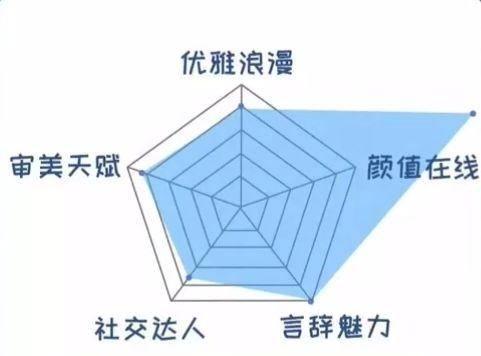 白羊座的战斗力