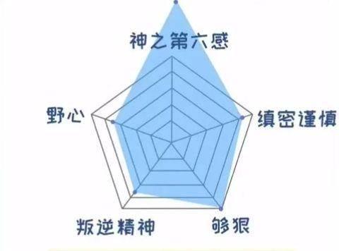 白羊座的战斗力