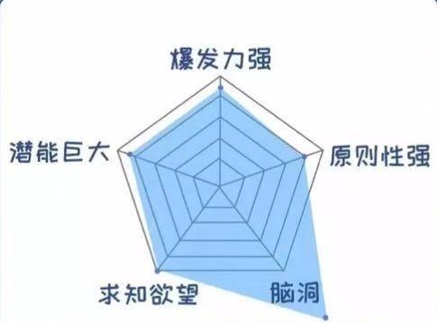 白羊座的战斗力