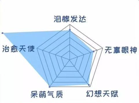 白羊座的战斗力