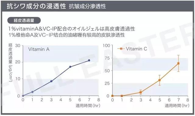 如何取除眉间八字纹