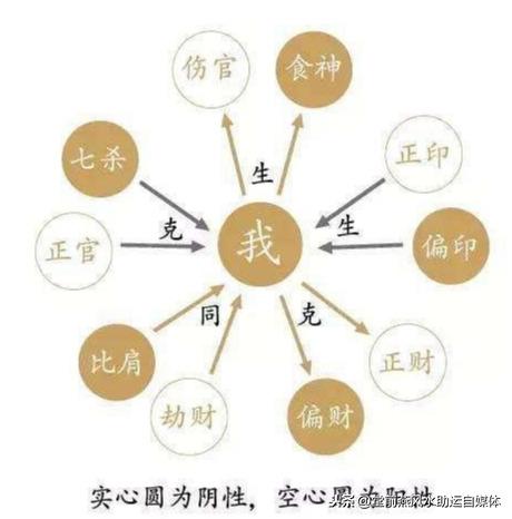 如何辨认神与人的八字