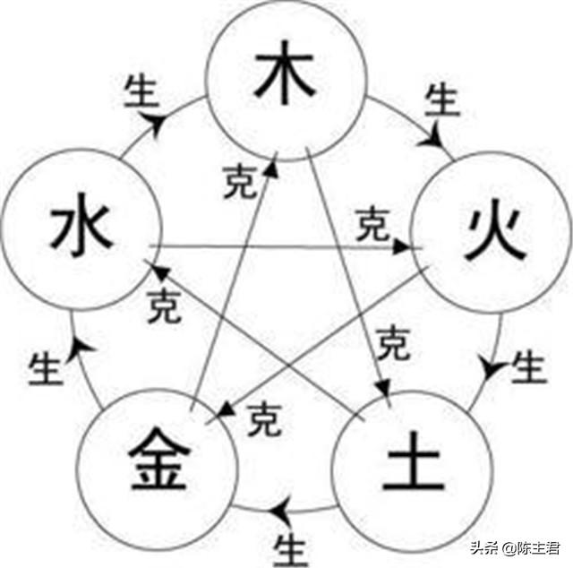 初学者如何看八字