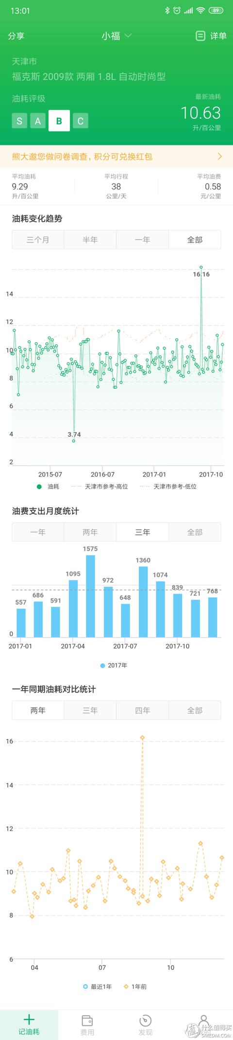 金牛座福特到底怎么样