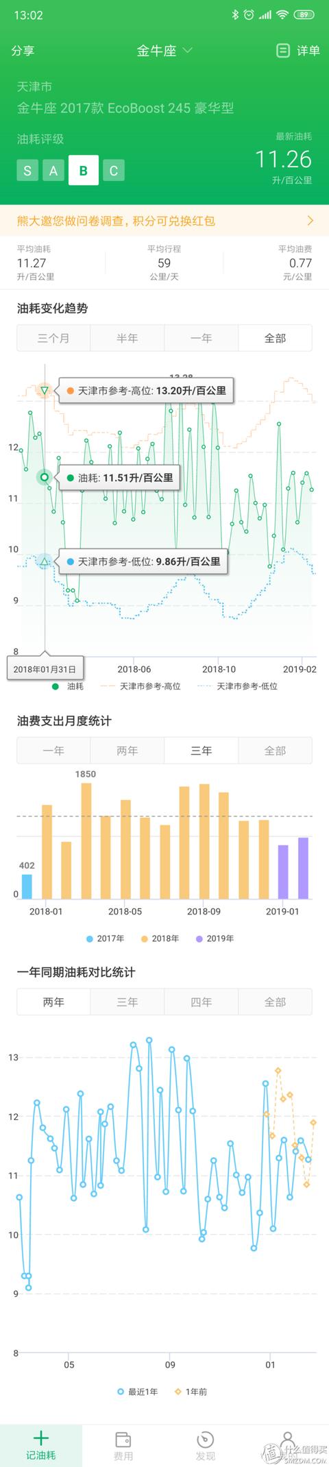 金牛座福特到底怎么样