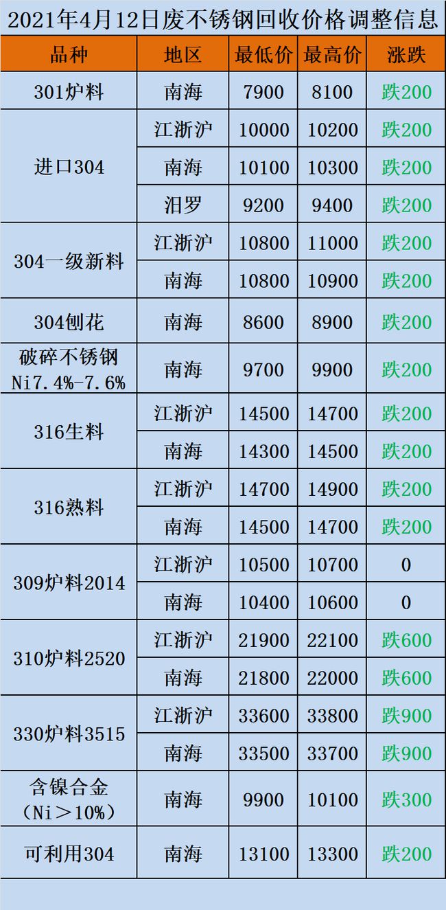 1966年2021年运势如何