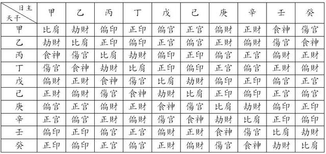 如何看八字是什么格局