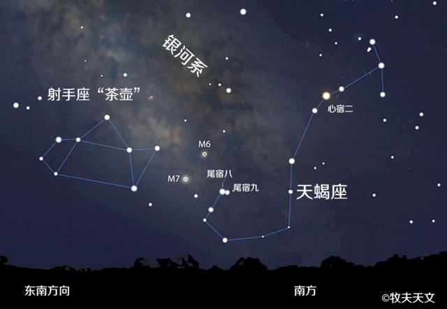 天蝎座星空图